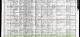 1900 USA federal census, Johan Pedersen & Kirsten Jensdatter
